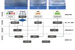 土媒：费内巴切有意马夏尔，并向曼联提交了首份800万欧报价